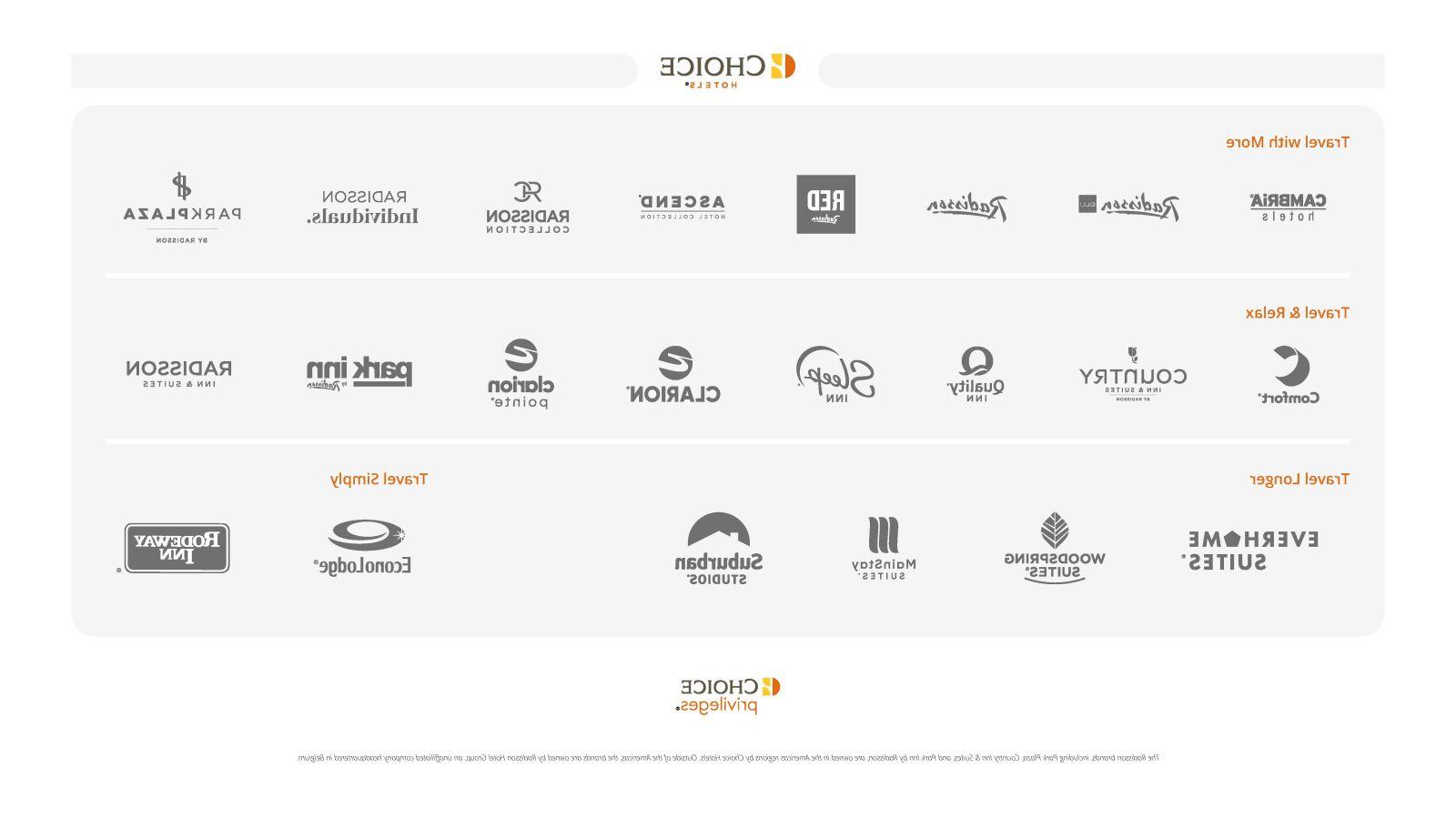 Choice Hotels various brands